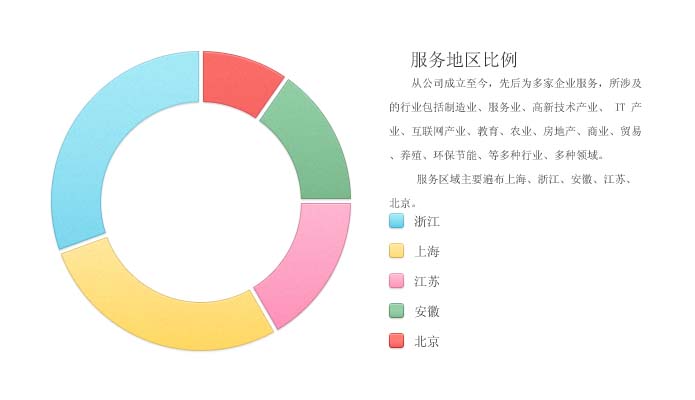上海义易企业治理咨询有限公司